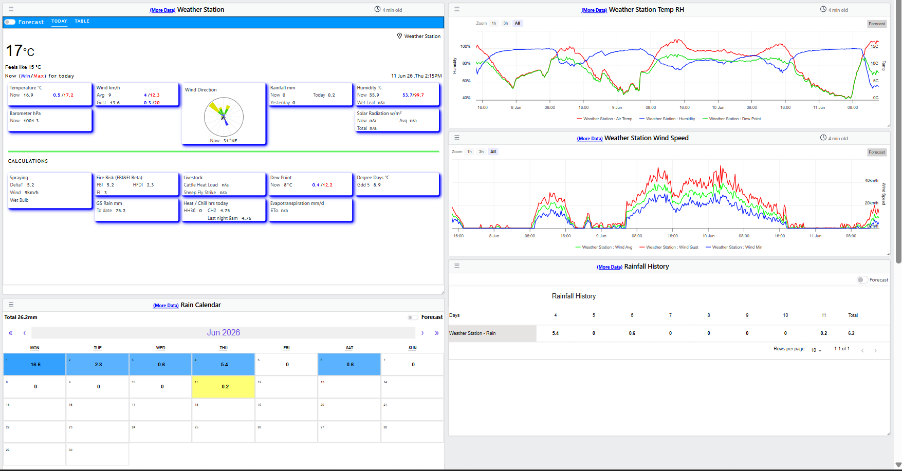 BushLinx dashboard